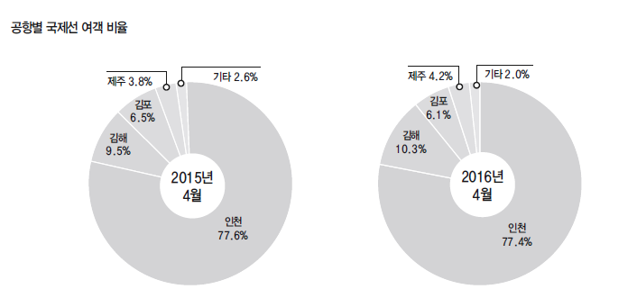 에디터 사진